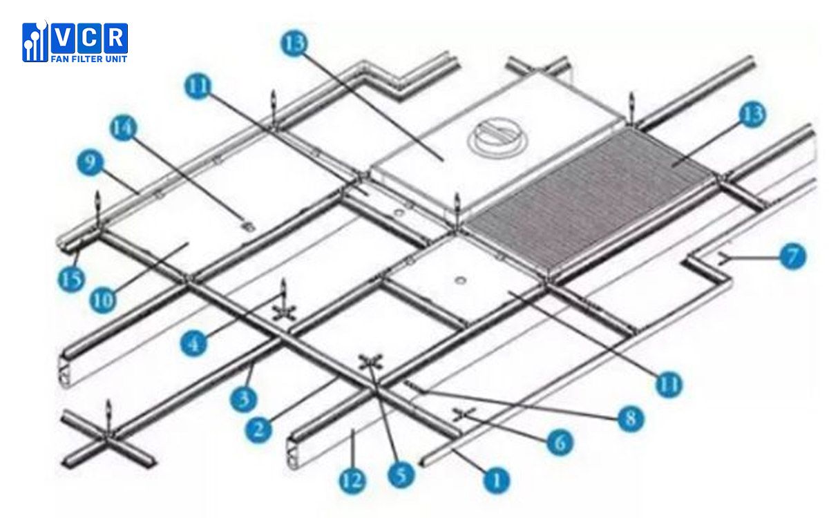 Các bước lắp đặt hệ thống khung treo FFU - Fan Filter Unit