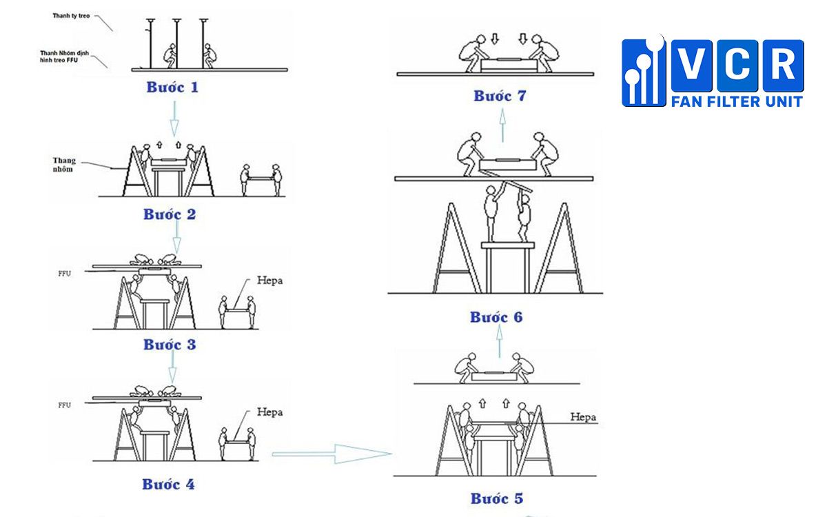 7 Bước tham khảo lắp đặt FFU