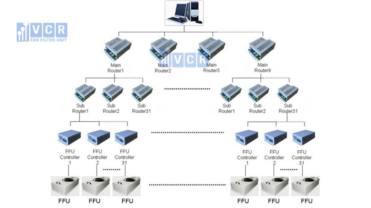 Điều khiển FFU bằng máy tính