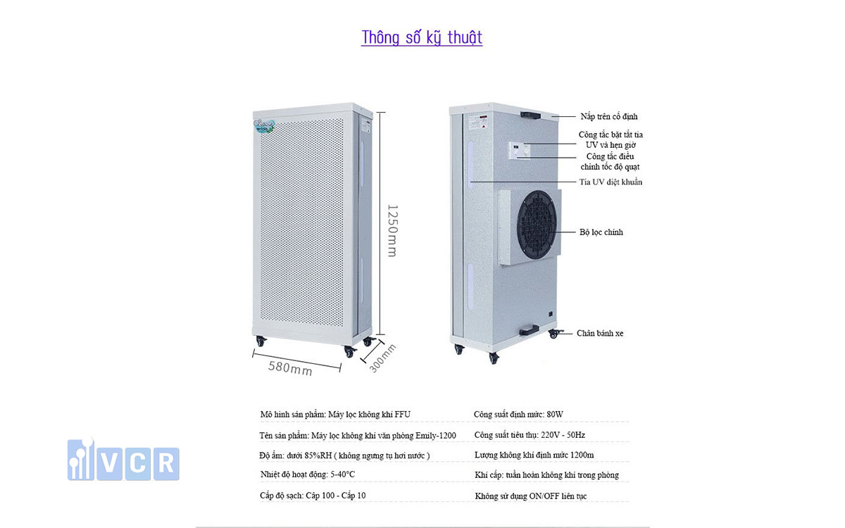 Công thức cơ bản tính số lượng FFU