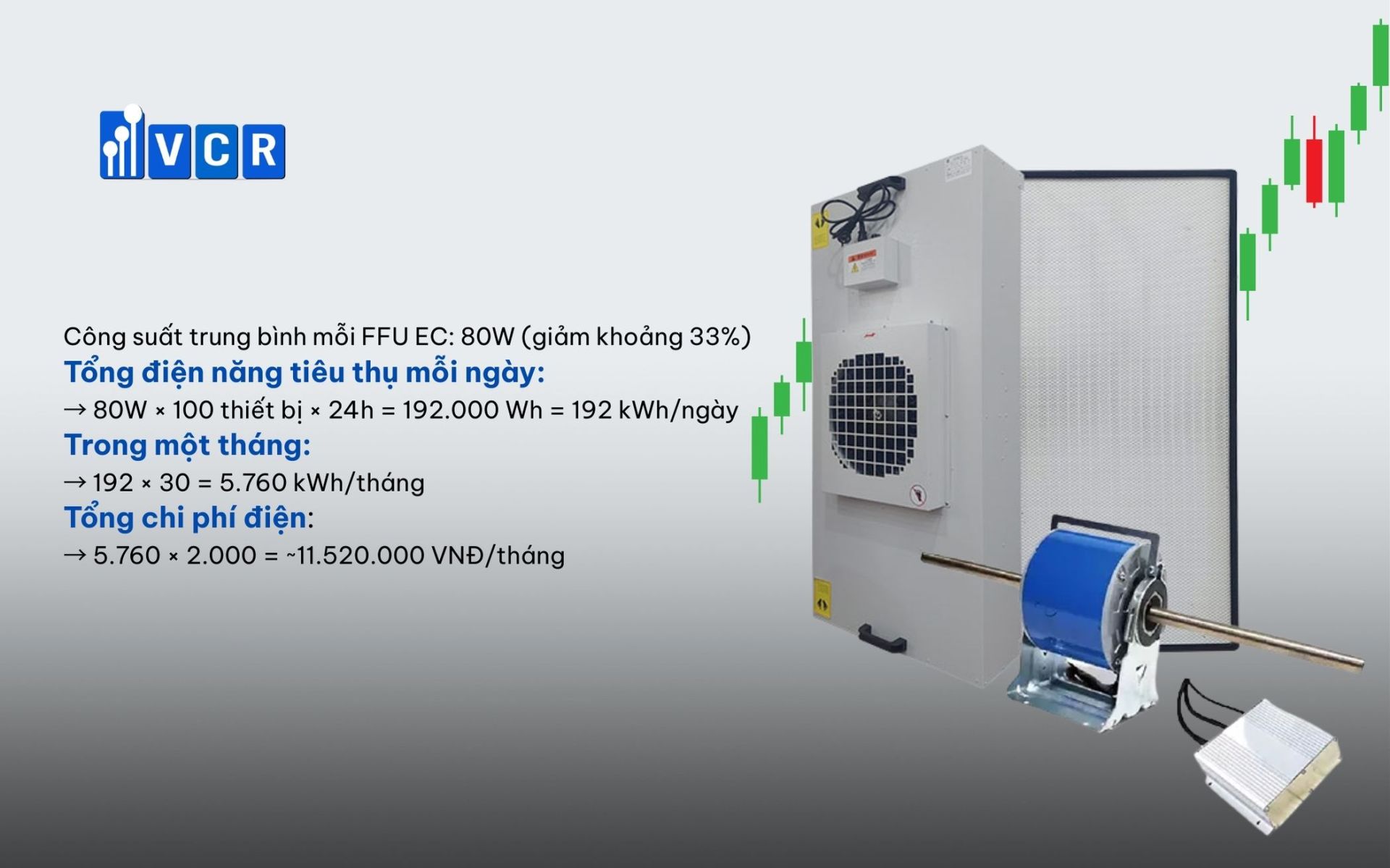 Con số thực tế khi thay FFU EC