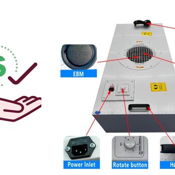 Bảng giá mới nhất của FFU Fan Filter Unit dùng trong nhà máy Mỹ phẩm