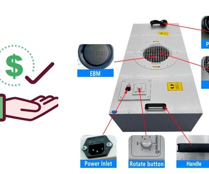 Latest price list of FFU Fan Filter Unit used in Cosmetic factory