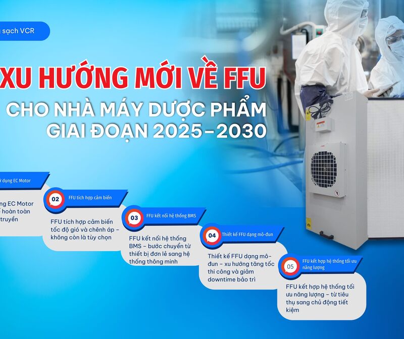 5 xu hướng mới về FFU – Fan Filter Unit cho nhà máy dược phẩm giai đoạn 2025–2030