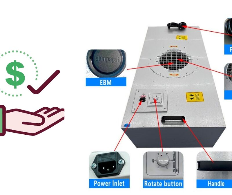 Latest price list of FFU Fan Filter Unit used in Cosmetic factory