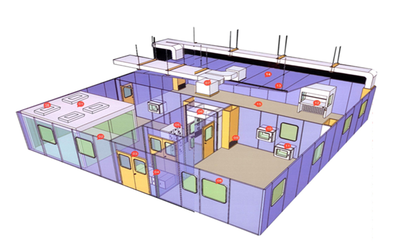 FFU phòng sạch là gì? Cấu tạo và nguyên lý hoạt động của Fan Filter Unit
