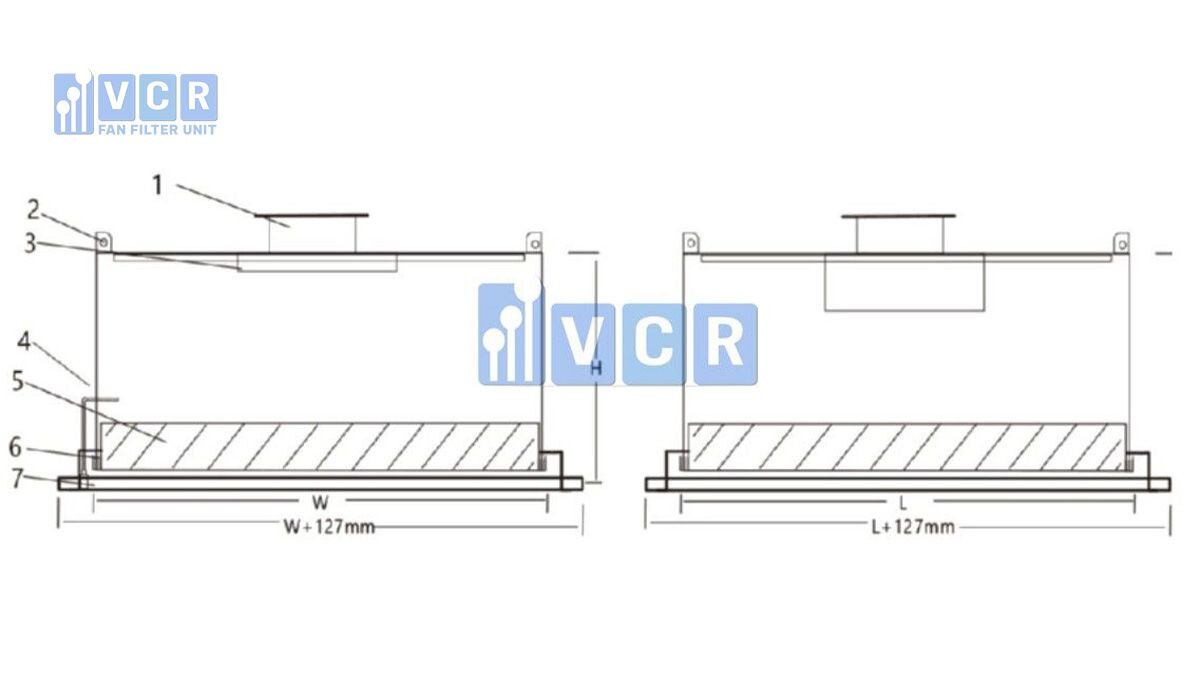 Cấu tạo của Hepa Box