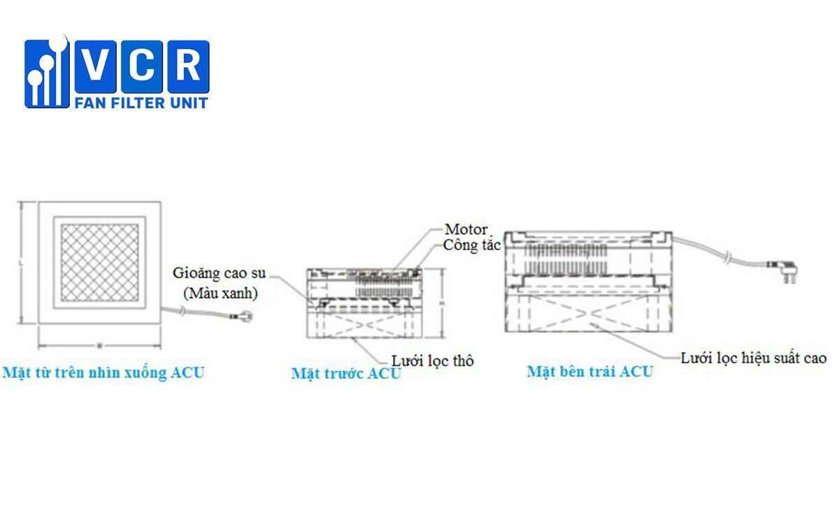 Lắp đặt FFU cần những điều kiện gì?