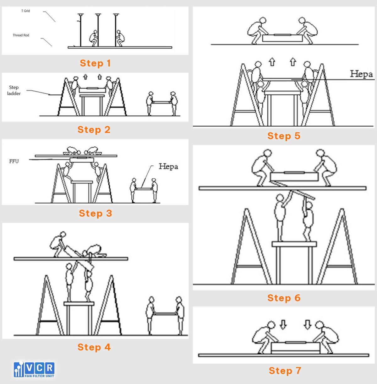 Step-by-step guide for install fan filter unit