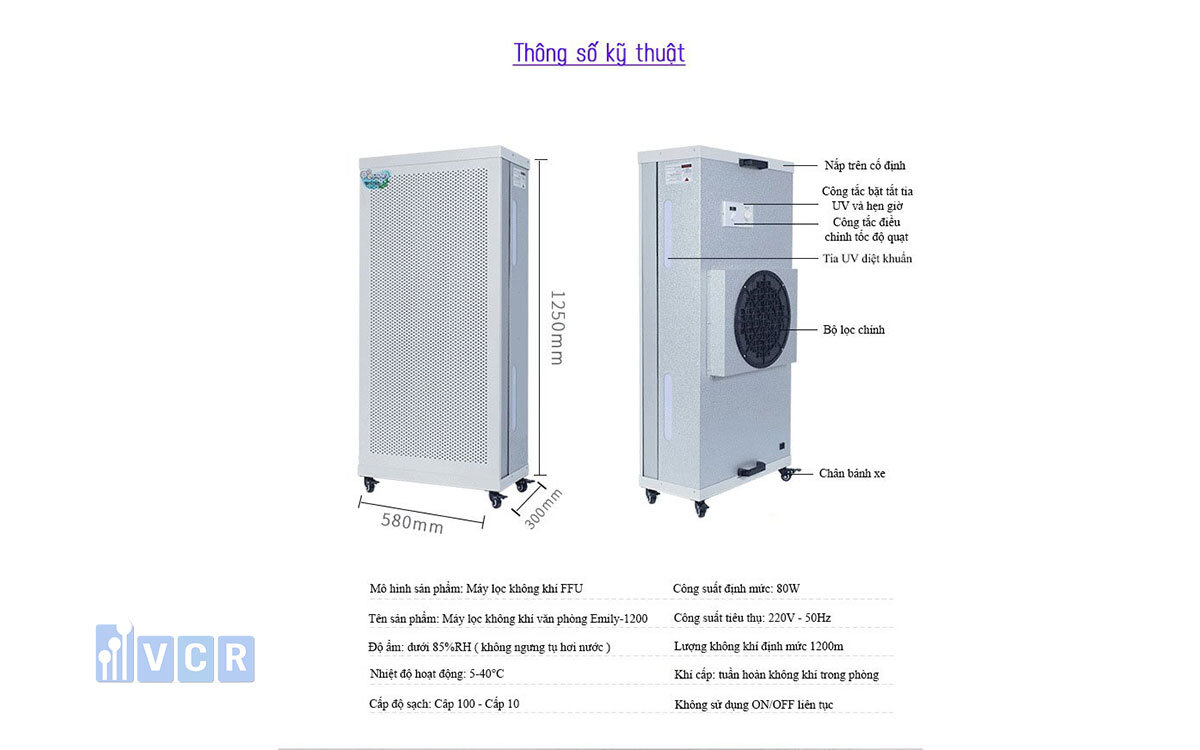 Công thức cơ bản tính số lượng FFU